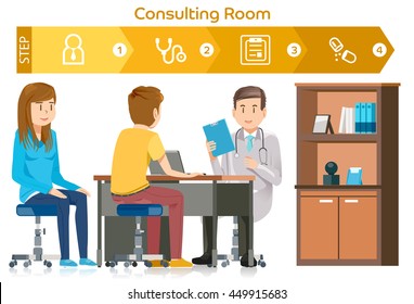 Medical Examination. Patients consult with a doctor. Basic step to the diagnosis on hospital. Flat cartoon style.