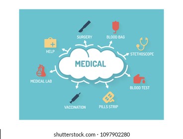 Medical Flat Icon