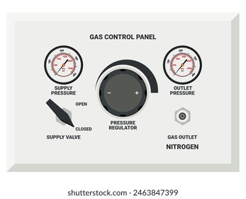 Medical Gas control panels regulate flow of gas in the hospital. Flat design