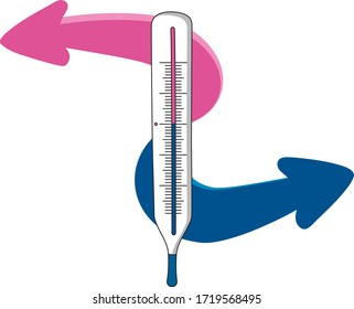 Medical glass thermometer with bright pink and blue arrows that stand for the temperature check procedure due to COVID-19 outbreak concept. People with fever have to return while others can proceed.