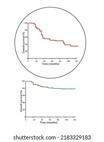 medical graph of overall survival