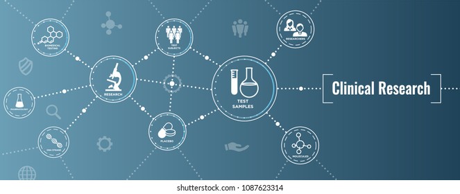 Medical Healthcare Icons w People Charting Disease or Scientific Discovery Web Header Banner - Shutterstock ID 1087623314