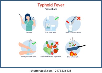 Concepto de ilustración médica en estilo plano de prevención de la fiebre tifoidea, vacunación, comer alimentos cocinados, beber agua limpia, lavarse las manos regularmente y evitar frutas y verduras crudas.