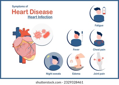 Concepto de ilustración médica, síntomas de cardiopatía causados por infección, fatiga, sudores nocturnos, edema, dolor articular, dolor torácico y fiebre, de estilo plano.