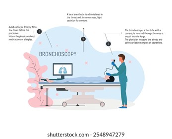 Ilustração médica mostrando o processo de uma broncoscopia, incluindo a inserção do broncoscópio.