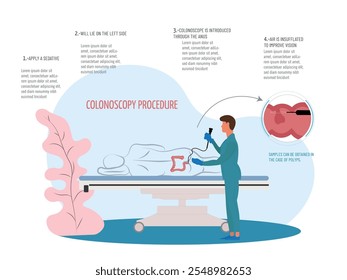 Medical illustration showing the steps of a colonoscopy, including the insertion of the colonoscope.