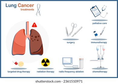 Medical illustration vector concept in flat style of lung cancer treatment.palliative care,surgery,immunotherapy,targeted drug therapy,radiation therapy,radio frequency ablation,chemotherapy.