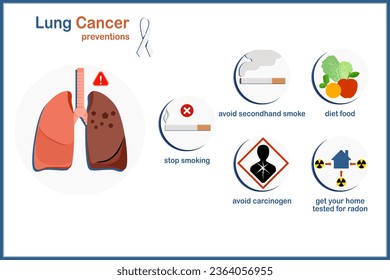 Medical illustration vector concept of lung cancer prevention.diet food,stop smoking,avoid secondhand smoke,avoid carcinogens,tested for radon at home,isolated on white background,flat style.