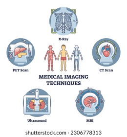 Medical imaging techniques for medical body diagnostics outline diagram. Labeled educational scheme with types for bones or organs inner examination vector illustration. X-ray, CT scan or MRI record. svg