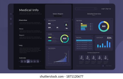 Medical info graphic on dashboard admin panel interface