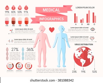 Medical Info Graphics