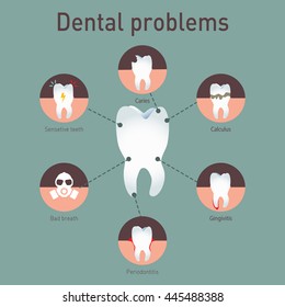 Medical infografics: Dental problems.  Tooth disease: sensitive teeth, caries, calculus, gingivitis, periodontitis and bad breath