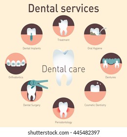 Medical Infografics: Dental Services