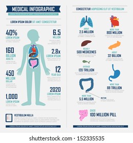 Medical Infographic