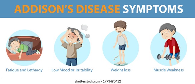 Medical infographic of Addison's disease symptoms illustration