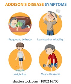 Medical infographic of Addison's disease symptoms illustration