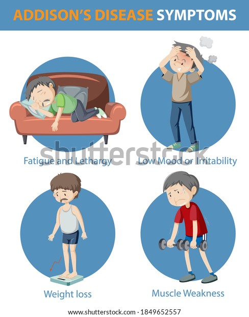 Medical Infographic Addisons Disease Symptoms Illustration Stock Vector ...