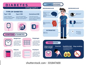 medical infographic of chronic disease "diabetes", infographic for education, vector illustration.