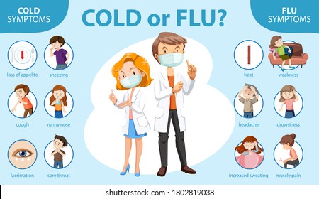 Medical Infographic Of Cold And Flu Symptoms Illustration