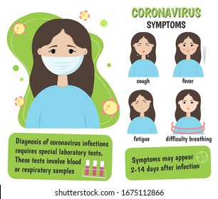 Medical infographic coronavirus symptoms: fever, shortness of breath, cough, fatigue. 2019-nCoV, covid-2019. Vector illustration.