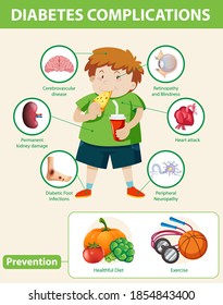 Medical infographic of diabetes complications and preventions illustration