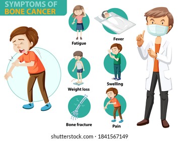 Medical Infographic Of Done Cancer Symptoms Illustration