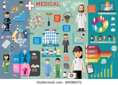 Medical infographic elements design template with hospital, doctors, nurses and patient characters, also diagrams, graphs and charts for statistics and decorative elements