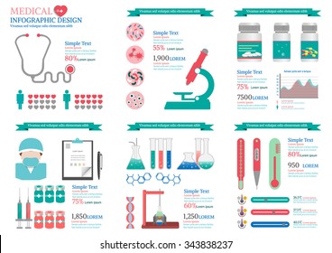 Medical infographic of equipment and data elements.