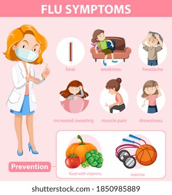 Medical infographic of flu symptoms and prevention illustration
