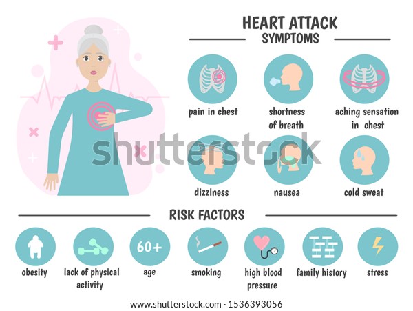 Medical Infographic Heart Attack Symptoms Risk Stock Vector (Royalty ...