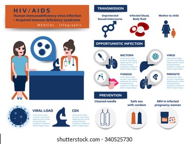 Medical Infographic Of HIV/AIDS (Human Immunodeficiency Virus Infection / Acquired Immune Deficiency Syndrome), Vector Illustration For Education.