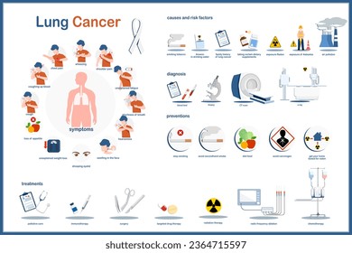 Medical infographic illustration concept of lung cancer,symptoms, causes and risk factors,diagnosis,prevention and treatment of lung cancer.Flat vector illustration.isolated on white background.