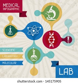 Medical infographic LAB.