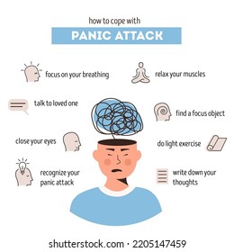 1,824 Panic infographic Images, Stock Photos & Vectors | Shutterstock