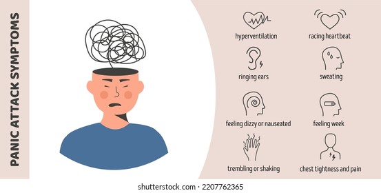 Medical infographic poster Panic Attack Symptoms with stressed character. Head with nervous problem feel anxiety and confusion of thoughts vector flat style illustration. Mental Health concept. 