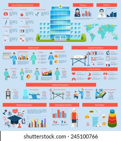 Medical infographic set with mobile medicine hospital equipment and procedures elements charts and world map vector illustration