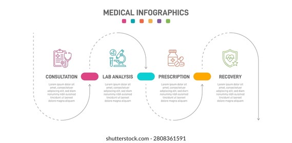 Medical infographic template with 4 steps. Patient healthcare journey timeline with oval shapes and line icons for consultation, lab analysis, treatment, and recovery. Vector layout.