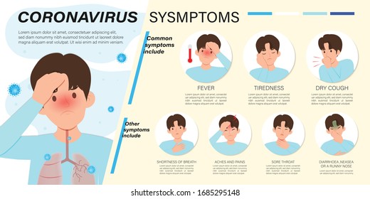 Medical infographic, Vector illustration with 2019-nCoV, Covid-19 Coronavirus Symptoms, signal of Coronavirus