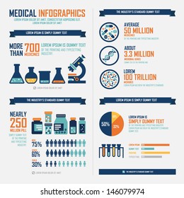 Medical Infographics