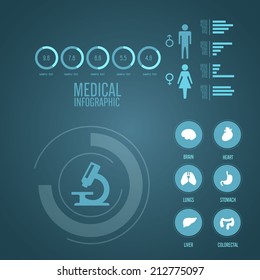 Medical Infographics