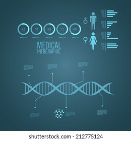 Medical Infographics