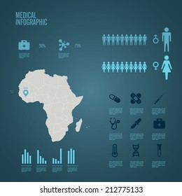 Medical Infographics