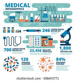 Medical Infographics