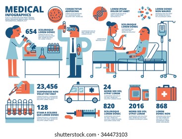 Medical Infographics