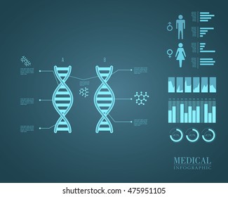 Medical Infographics