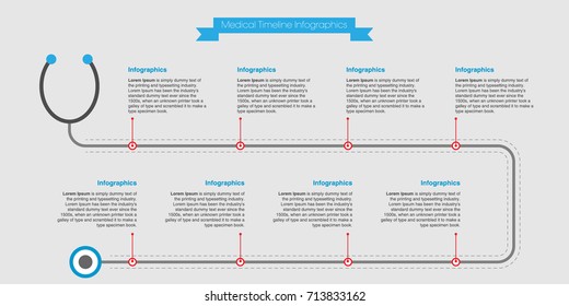 Medical Infographics