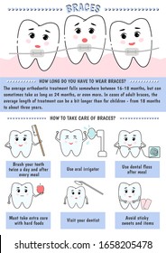 Medical infographics. Braces, care of braces. Teeth alignment. Concept for dentistry, orthodontists, dentists. Vector illustration.