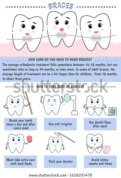 Medical Infographics Braces Care Braces Teeth Stock Vector (Royalty ...