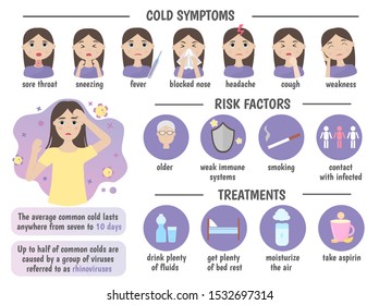 51,310 Illness infographic Images, Stock Photos & Vectors | Shutterstock