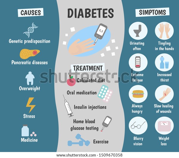 tratamiento de la diabetes infografia